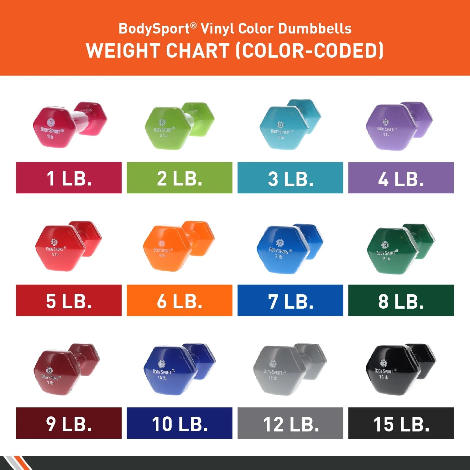 Vinyl Coated Dumbbell Weight, 15 Lb. (Single) - Strength Training Equipment for Home Fitness & Gym Workouts (Gray)